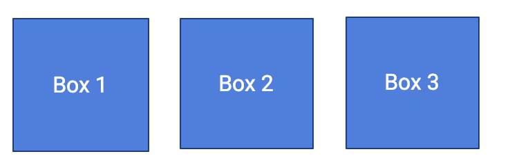 Quantity Checks through CSS. Styling Elements based on the child… | by ...