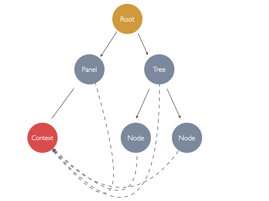 React Docs -2 (DOM Tree Problems) | by Onur Dayıbaşı | Frontend ...