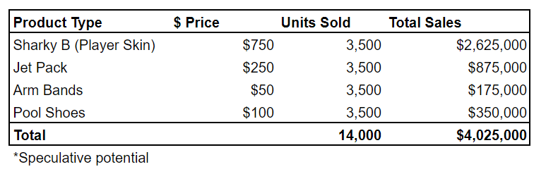 burberry sold
