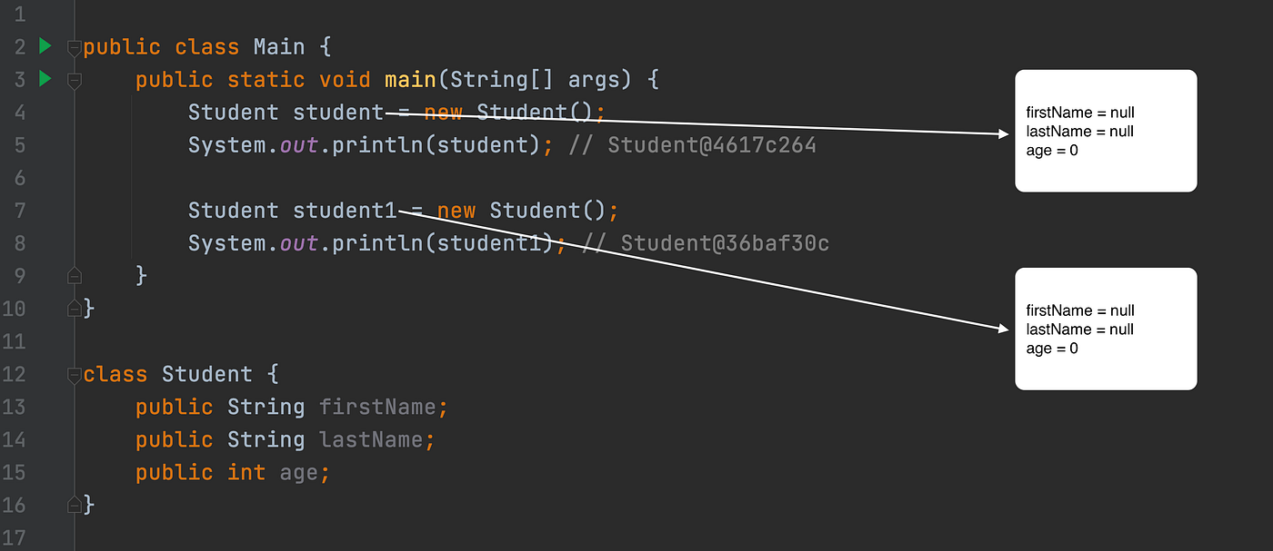 Class and Object in Java. Objects are the main part of… | by Beknazar |  Medium