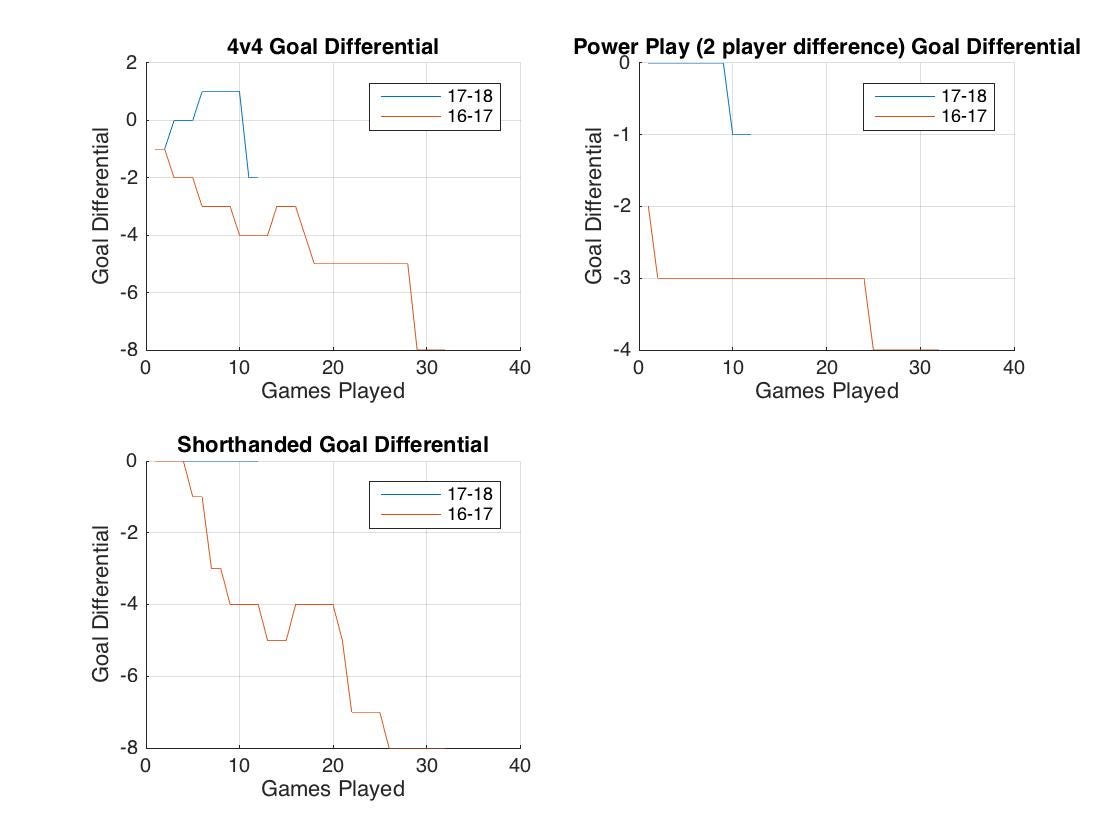 ASU Hockey Week 6. The first game against Penn State was… by Rj Medium
