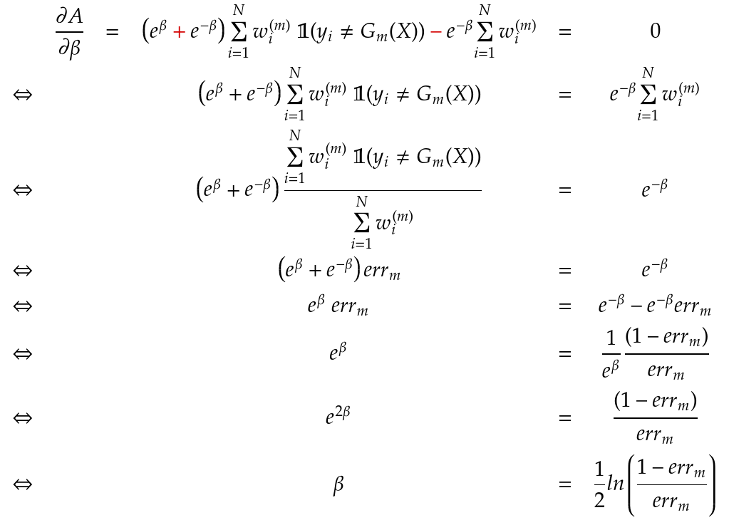 From Boosting To Gradientboosting By Adrien Biarnes Towards Data Science