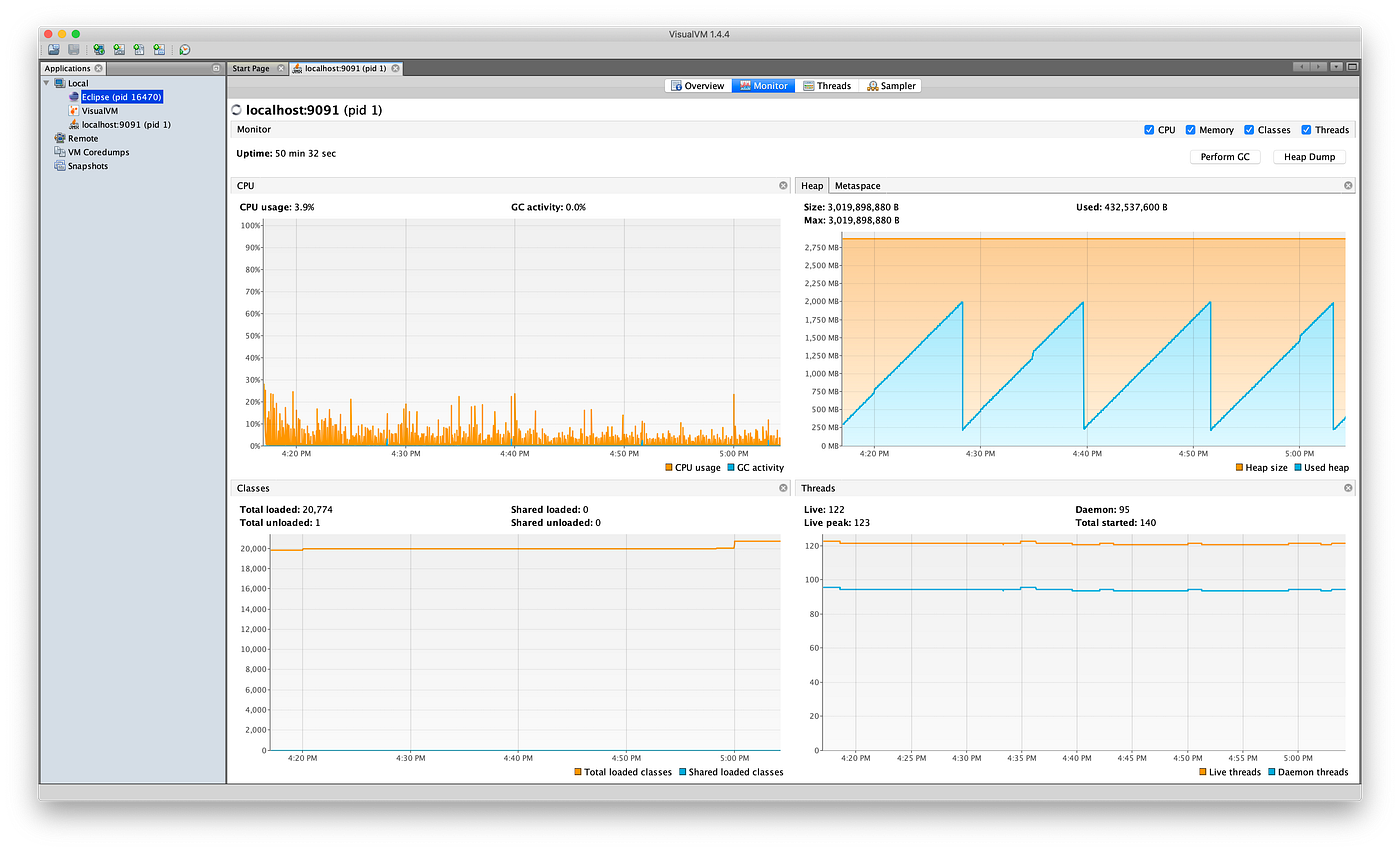 Alfresco 6 Container Profiling with VisualVM by Phuchiss Medium