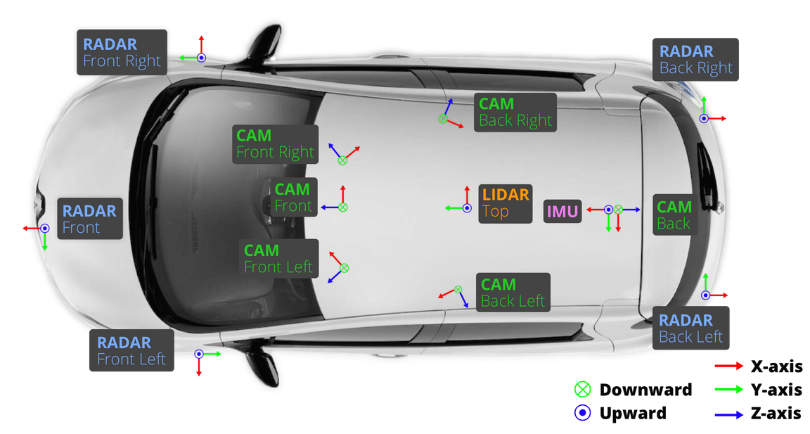 3 SelfDriving Car Datasets for Deep Learning Research by Fatih