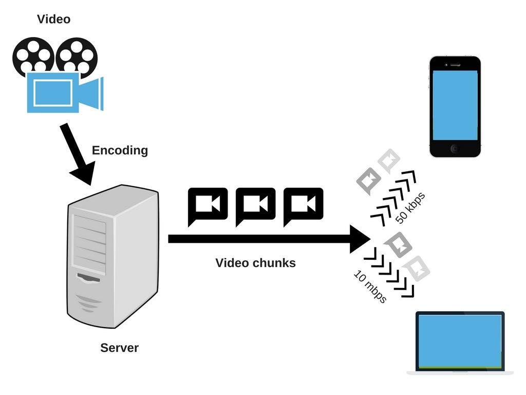 RTMP Protocol: Enable Instant Video Streaming for Android Apps | by  Onix-Systems | Medium