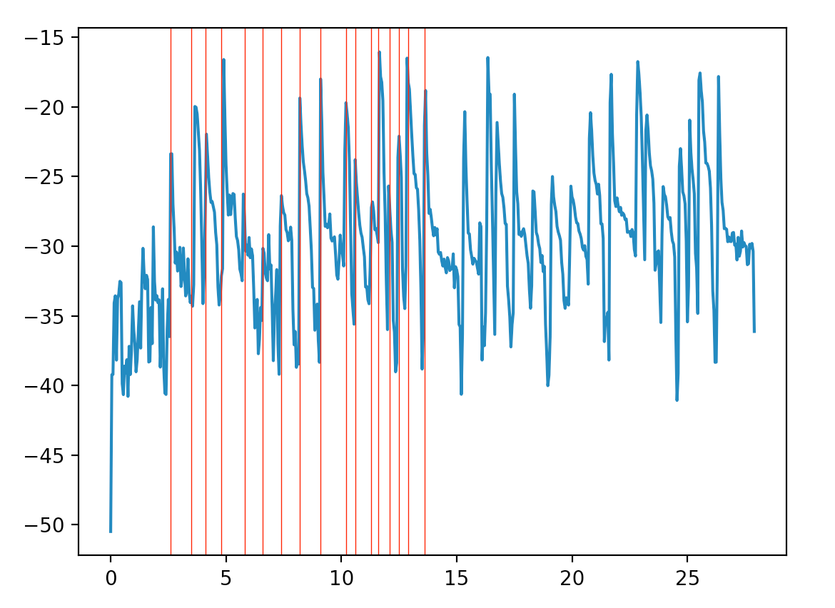 Note Recognition In Python. Programatically detect individual notes ...