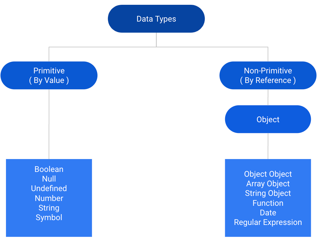 What do you really know about Variables, Data Types and Immutability in