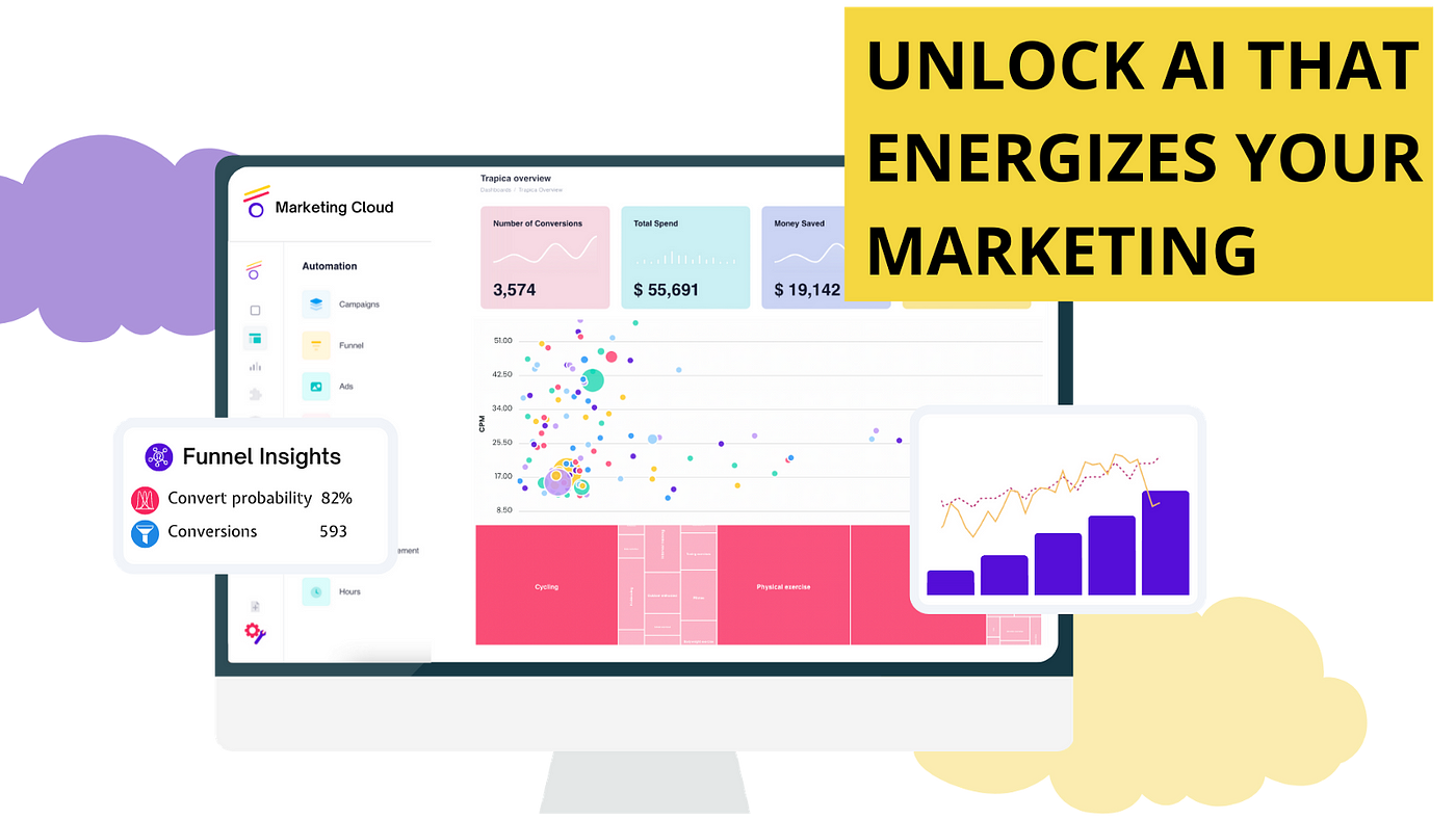 Top 10 Bid Management Tools. Businesses can optimize their campaigns… | by  Trapica Content Team | Trapica | Medium