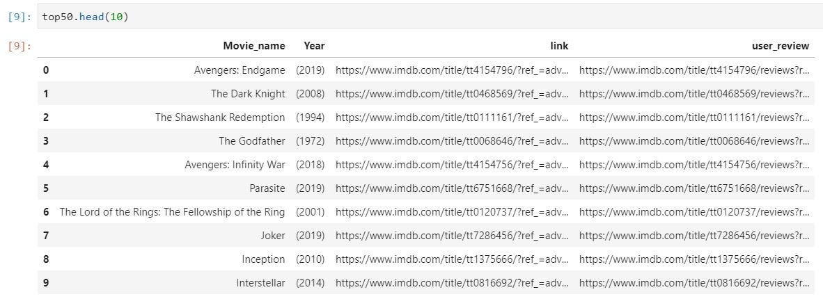 A beginner guide for scraping data from IMDB for User Reviews using  Selenium and BeautifulSoup | by Hung Pham | Medium