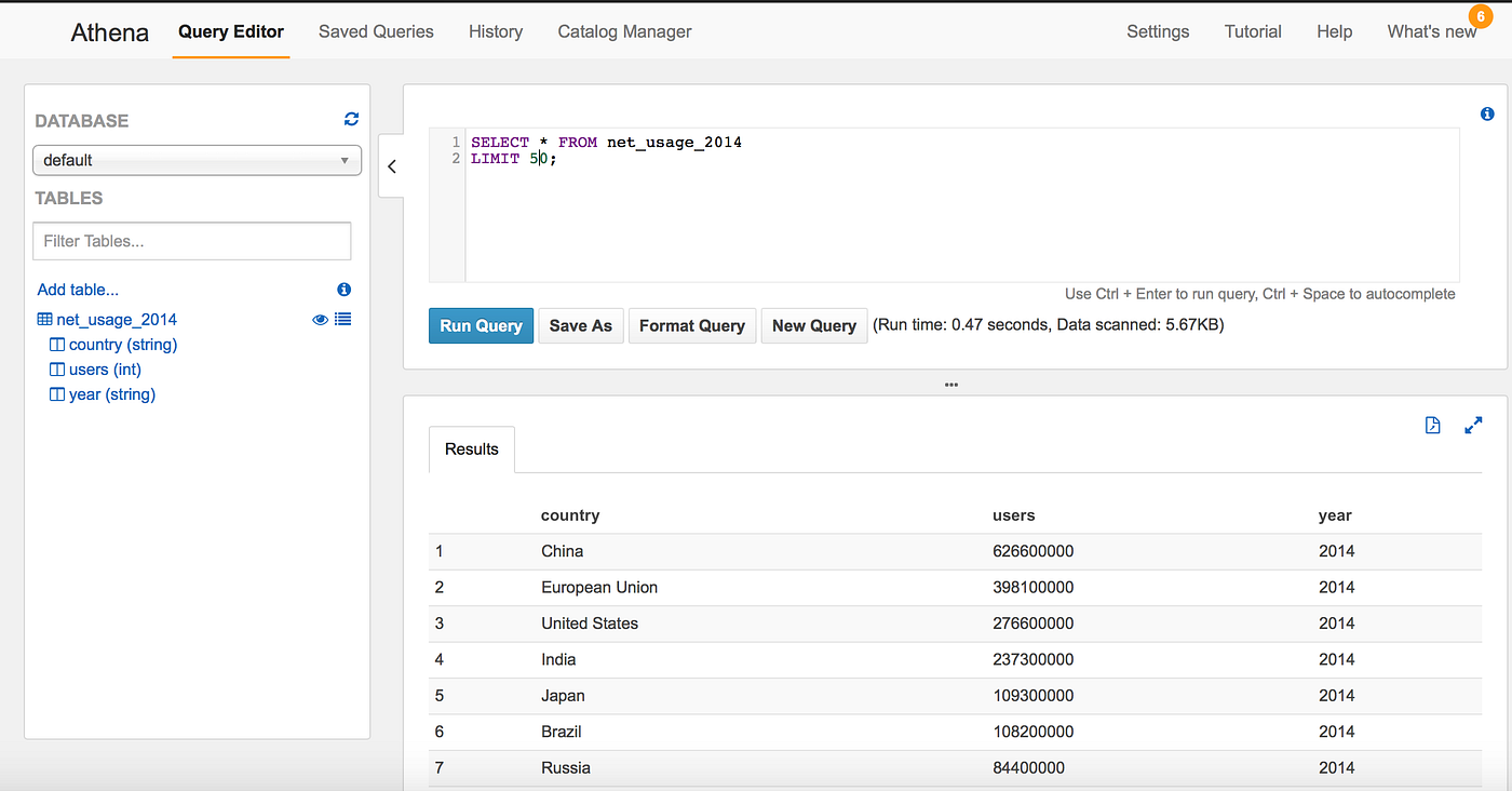 Connecting to Amazon Athena via ODBC by Daniel HewardMills