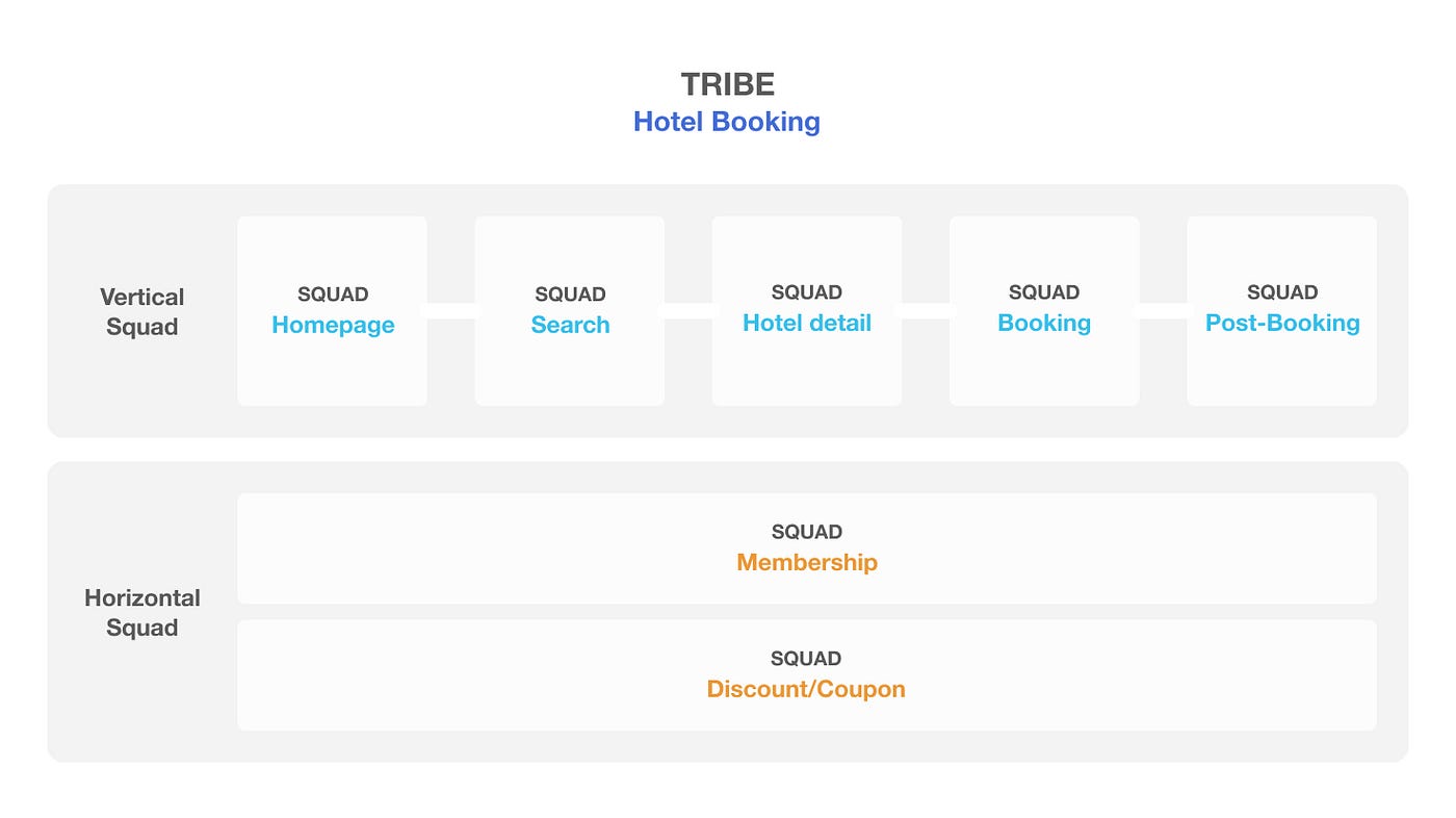 Agoda design team organization