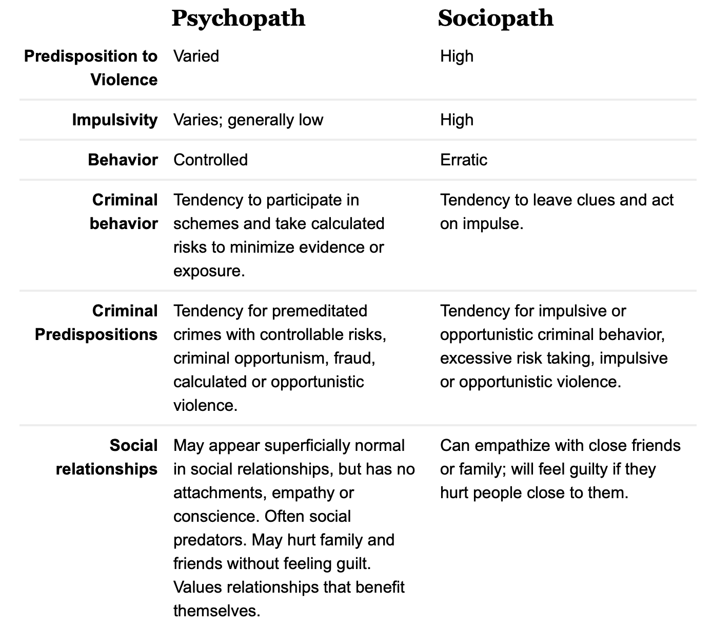 Often when people say "psychopath" what they’re actually talking ...