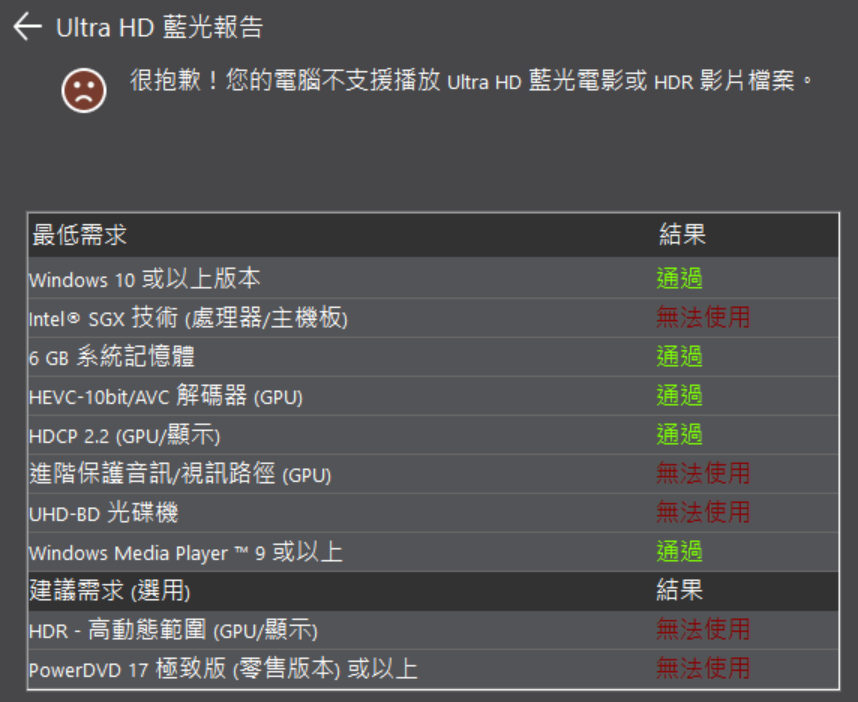心得 Netflix 4k 設定 Netflix 4k 好複雜阿 By 殺豬刀先生 興趣使然的豬刀開箱 Medium