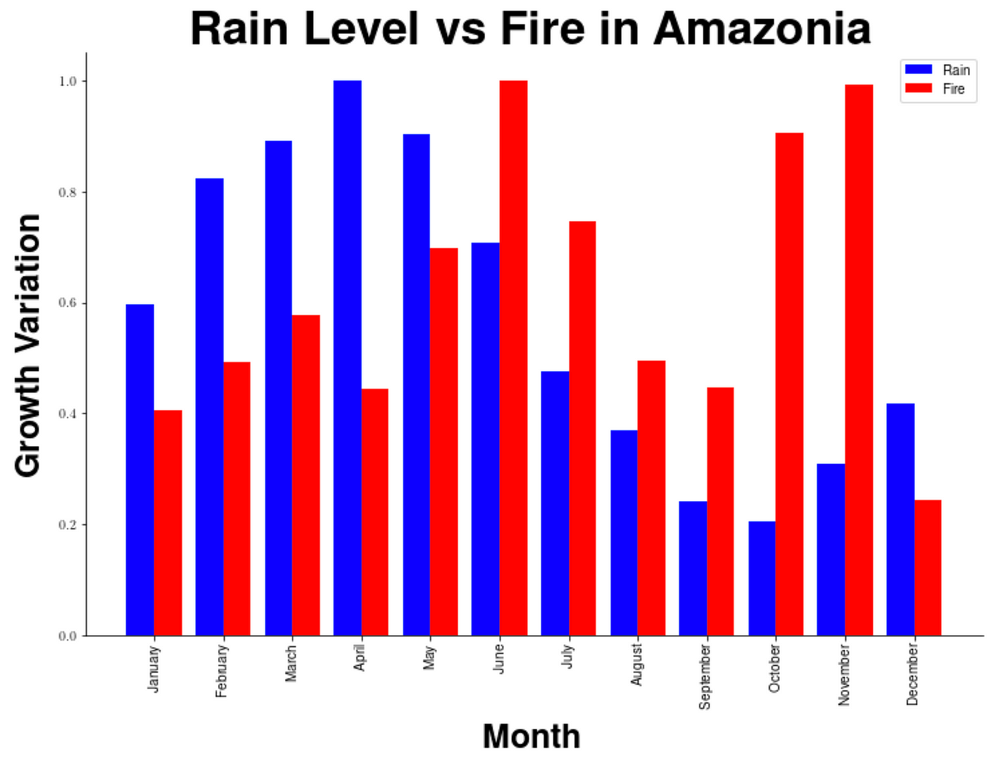 An Analysis Of Amazonian Forest Fires By Matthew Stewart Phd Researcher Towards Data Science An Analysis Of Amazonian Forest Fires By Matthew Stewart Phd Researcher Towards Data Science