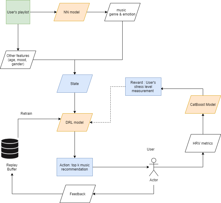 Emotion Based Music System vrogue.co