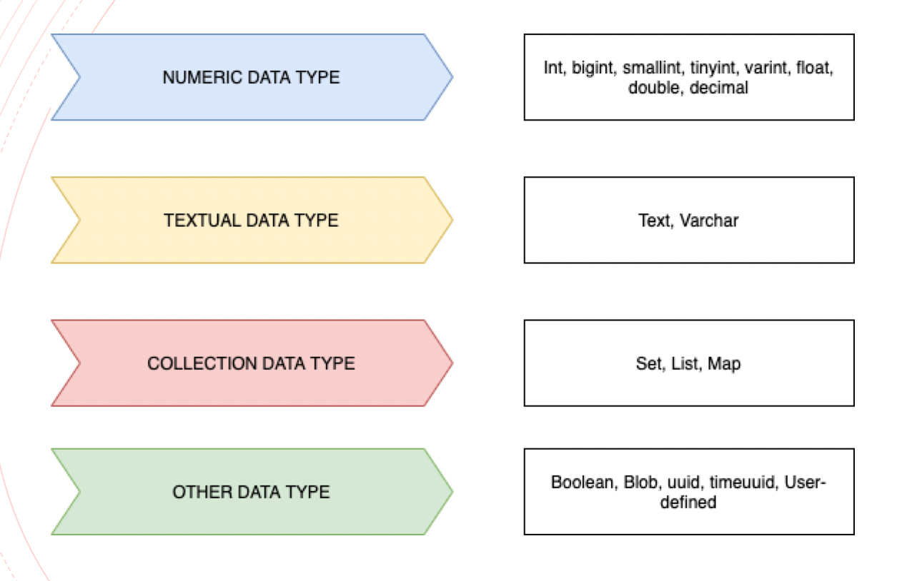 Apache Cassandra’ya Genel Bir Bakış by Hakan Kurt Finartz Medium
