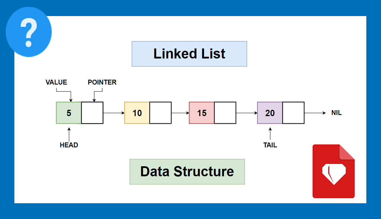 Understanding Linkedlist Data Structure (Ruby) | by Yair Fernando | The ...