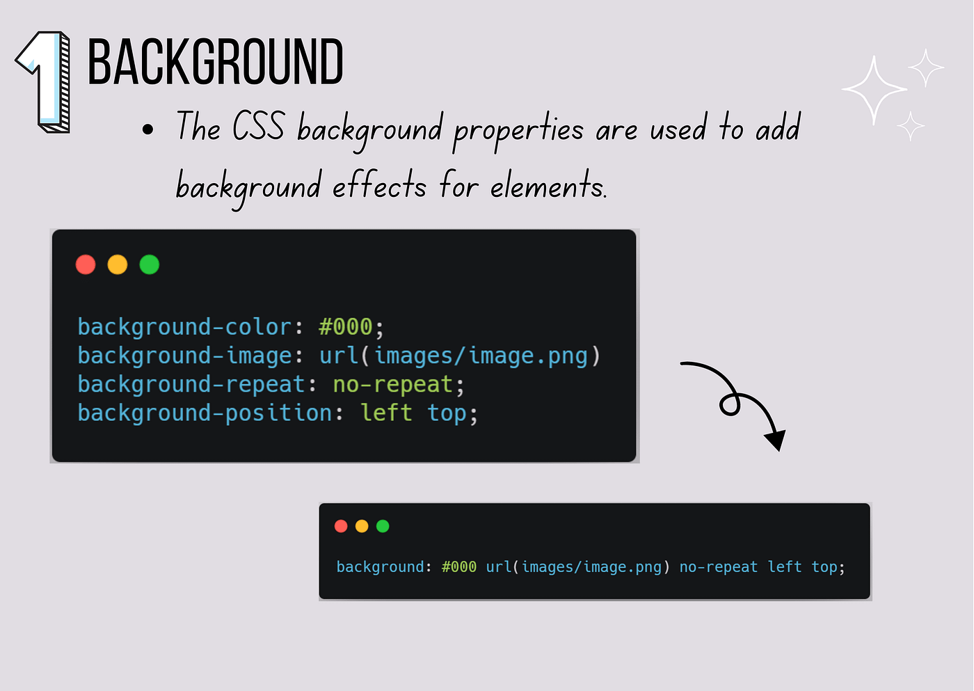 7 Tricks to Write CSS Code in One Line! | by FAM | JavaScript in Plain  English
