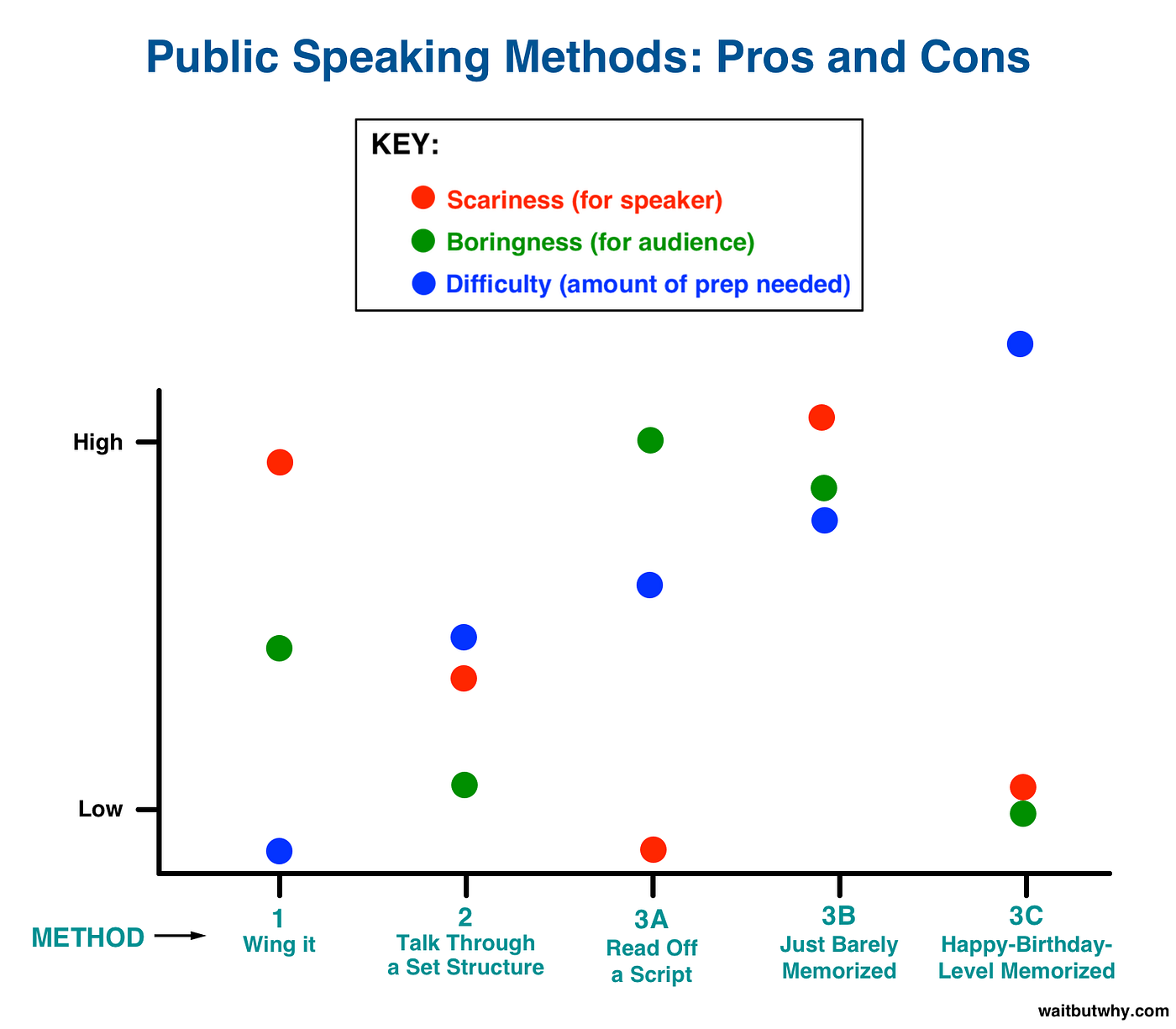 Public speaking script