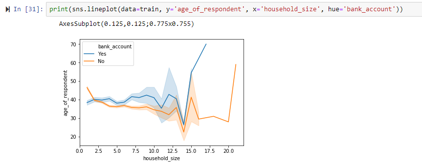 A General Guide to Data Visualization with Python for Predictive ...
