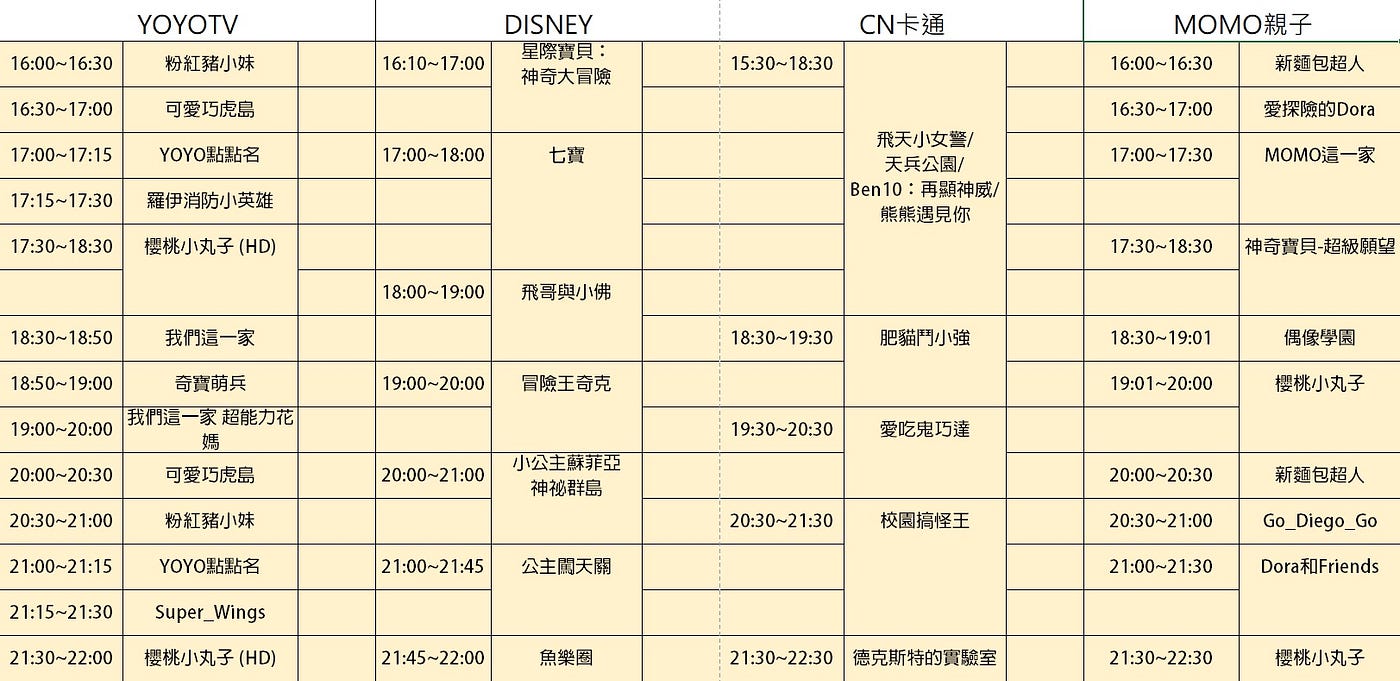 揭開電視節目表上的神秘面紗 你所不知道的卡通頻道 說到陪伴著我們長大的電視頻道 不外乎就是卡通頻道了吧 一邊按著遙控器一邊看著一部 By 孫熒旋 Medium