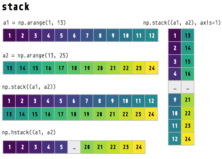 assignment array numpy