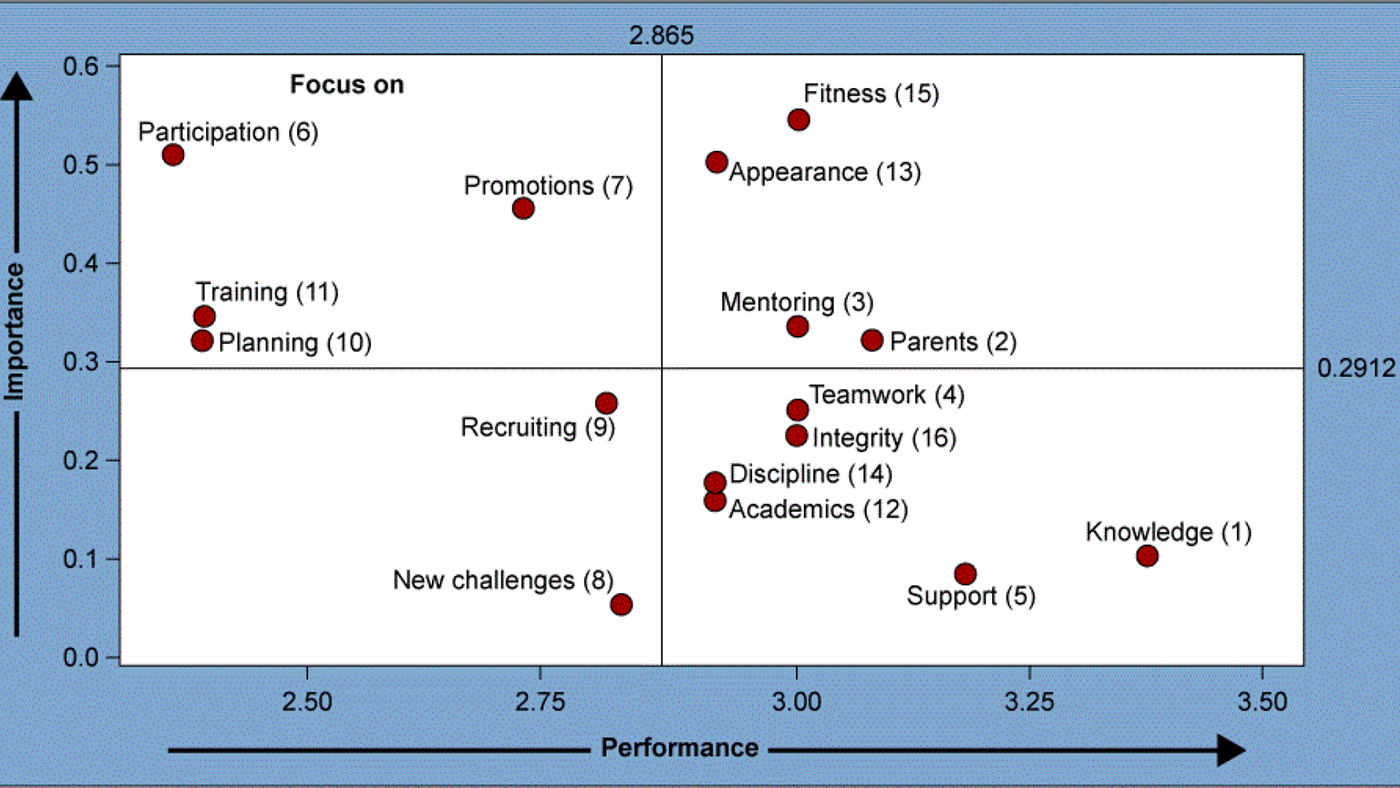 What data visualization is and why it matters | by BAVL | Aug, 2022 ...