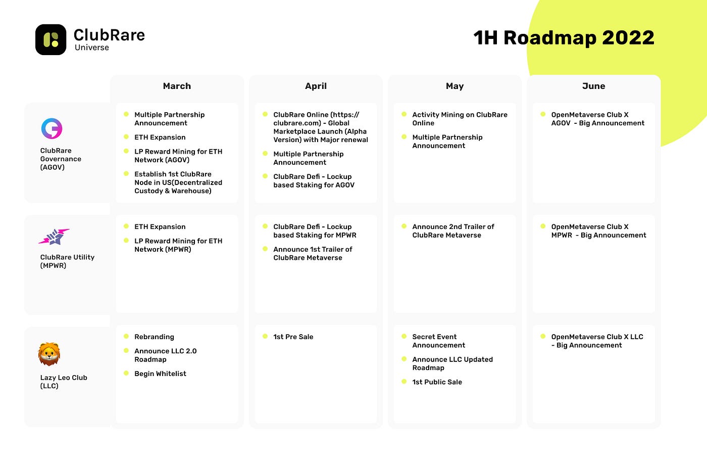 [Governance] Biweekly Report (February 14 — February 25, 2022) | by