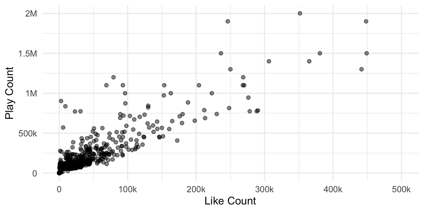 new study on tiktok s algorithms and trump s tulsa rally by jack bandy towards data science