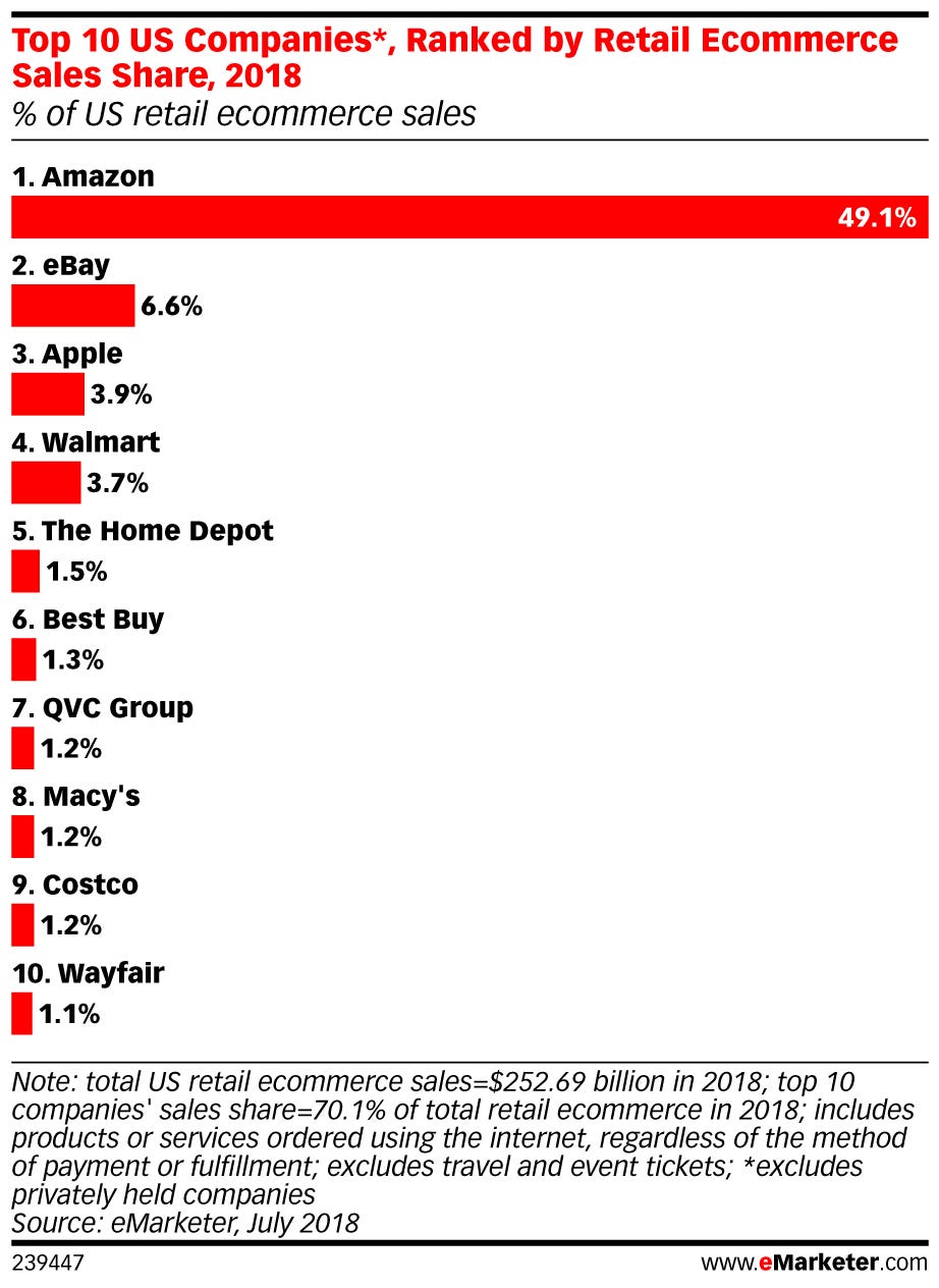 Why Amazon Is Going To Buy Square | by Christopher Rae | Medium