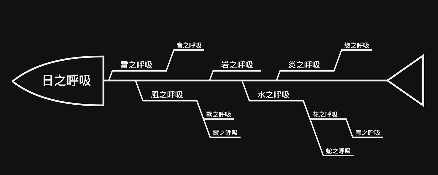 鬼滅之刃 全呼吸x派系x招式 Explosion Units