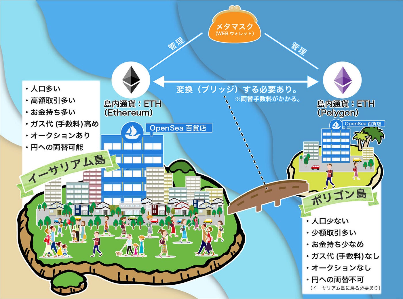 Ikehaya Nft Eth Medium