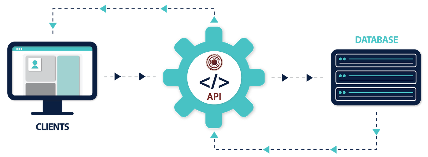 JavaScript you need to know. How does JavaScript work? by Motiur
