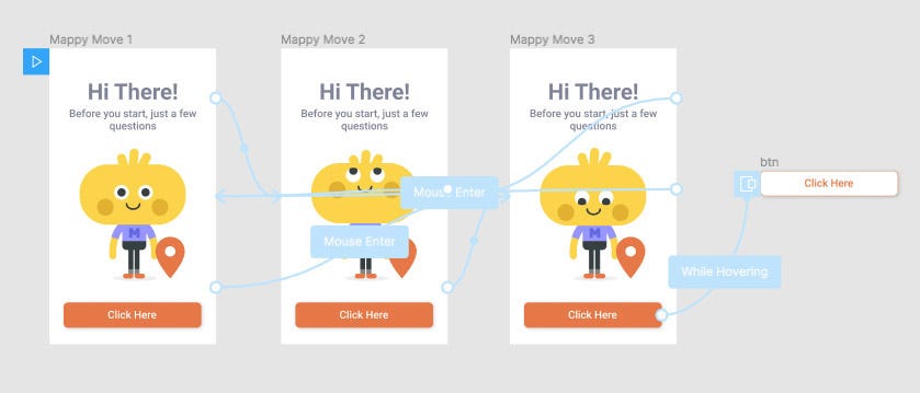 Figma's frames to create the above animation, notice the button overlay at the end