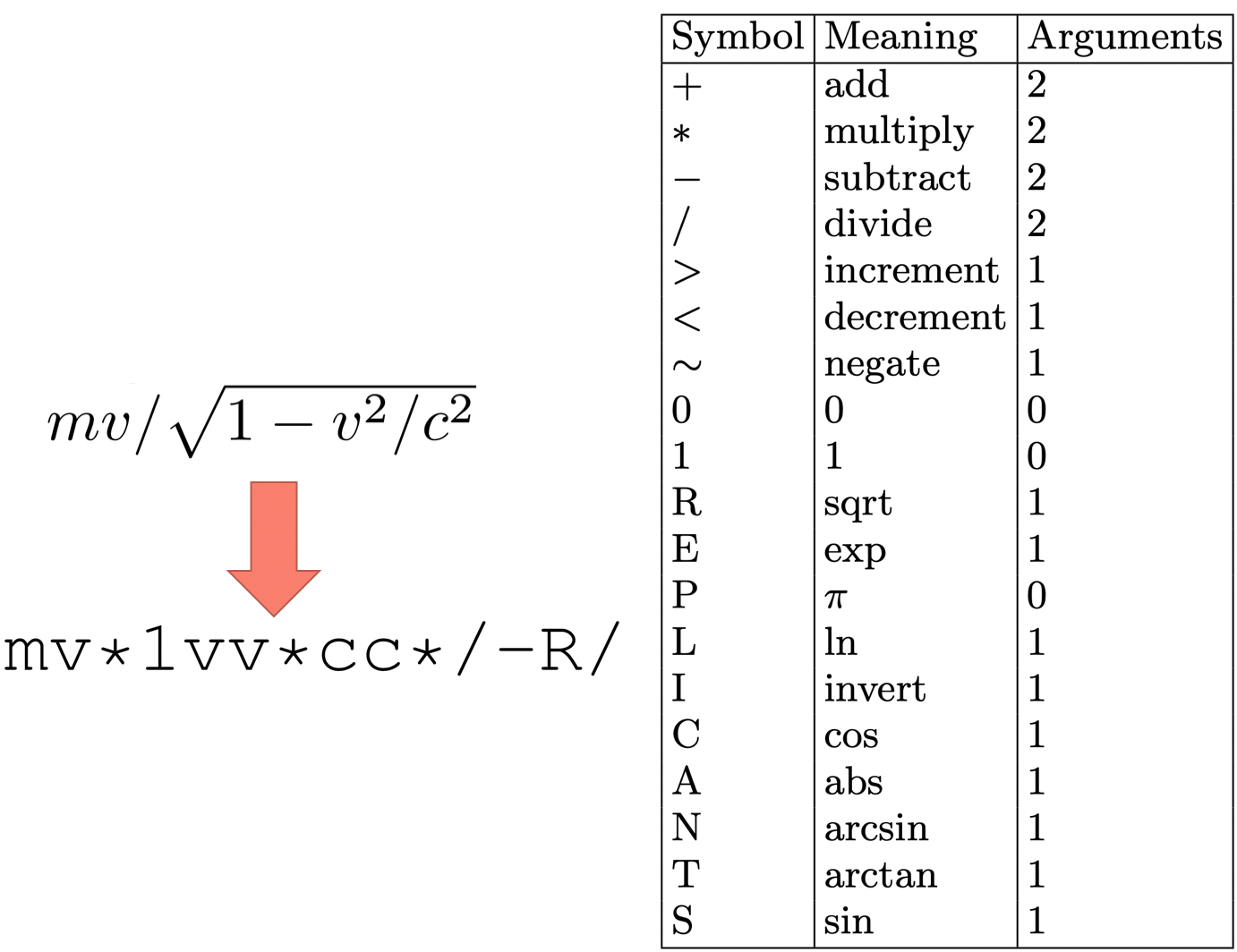 物理法則を 発見 できる機械学習モデルai Feynman この記事について By Akihiro Fujii Medium 物理法則を 発見 できる機械学習モデルai Feynman この記事について By Akihiro Fujii Medium
