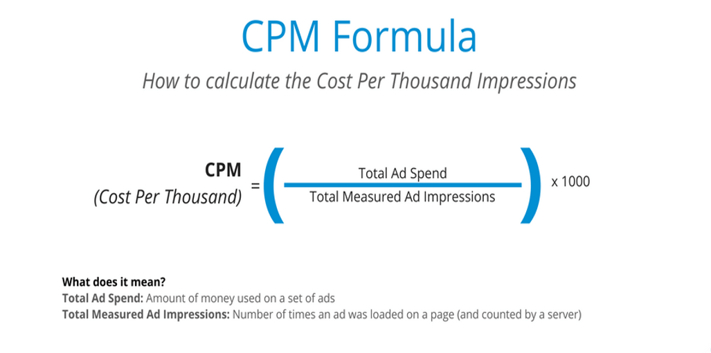 Digital Marketing Basics: CPM, CPC, CPA | by Mamello "Mum-z" Mokoena |  Medium