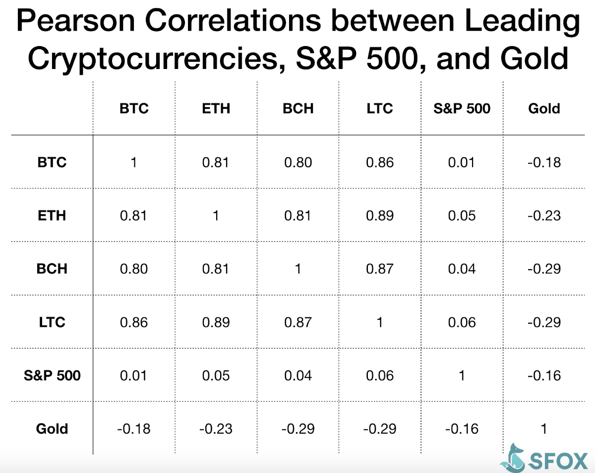 The Ethereum Price Drop A Fundamental Analysis Sfox Edge - 