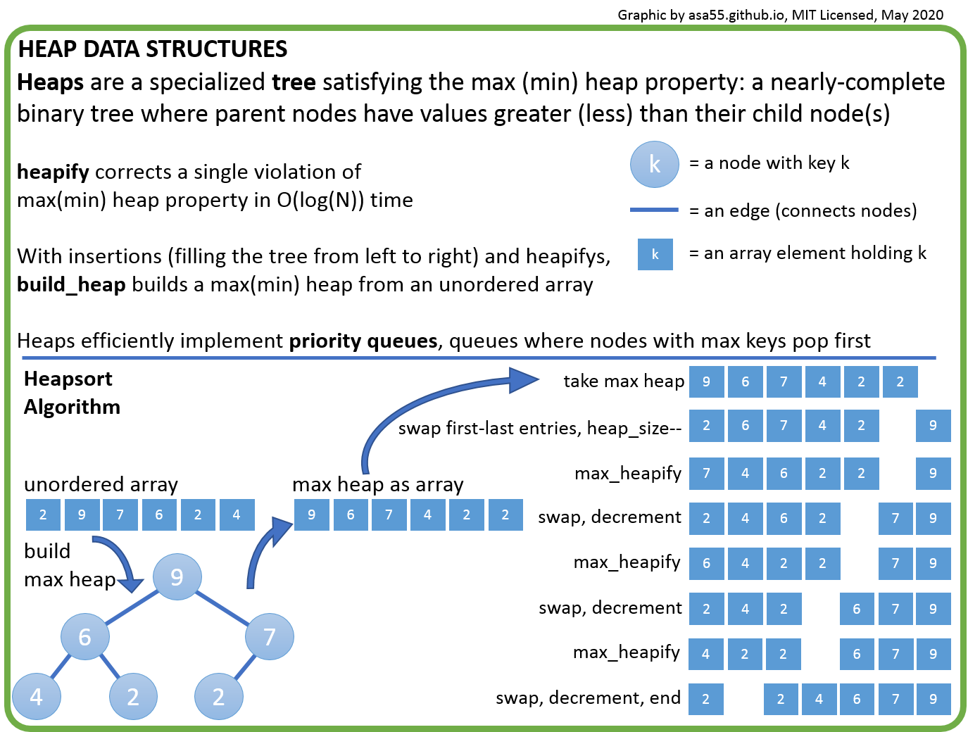 On The Road To Professional Web Development | Algorithms & Data ...