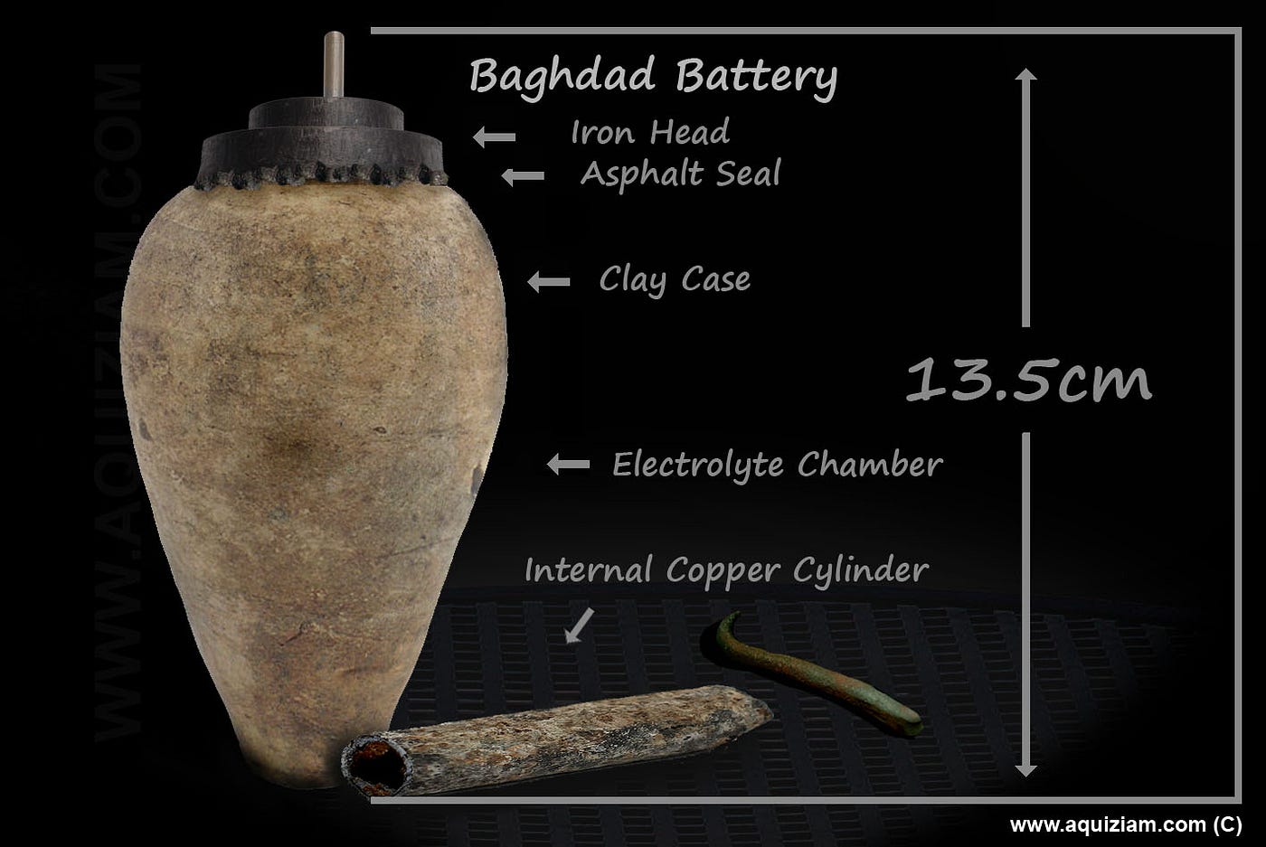 ANCIENT EGYPTIAN TECHNOLOGY: A Form of Egyptian Electricity, The Baghdad  Battery, and A Visitation in the Night | by Karen Barna | Medium