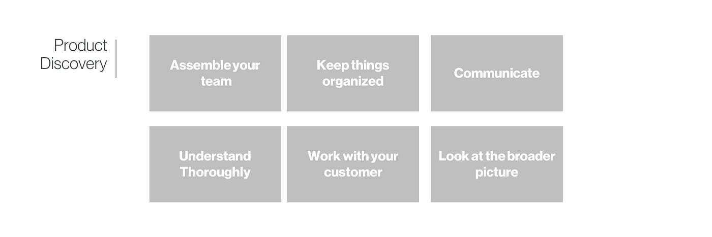 Product Discovery Essentials: Assemble your team, keep things organized, communicate, understand thoroughly, work with your customer, look at the broader picture