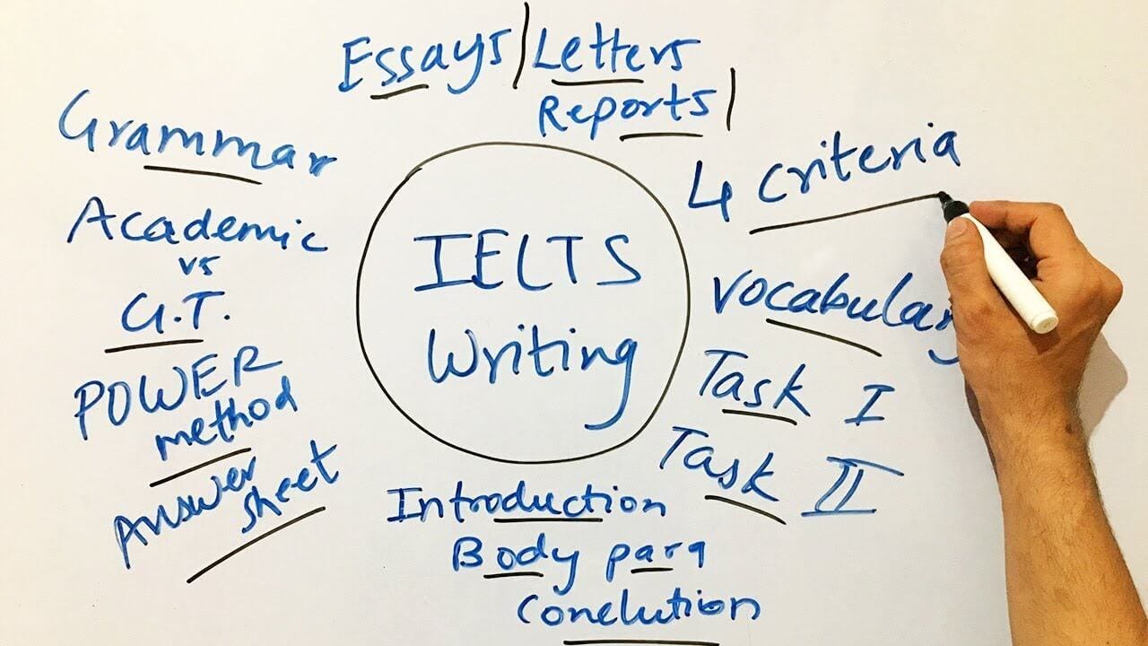 How to score 7+ in IELTS Writing? by Faisal Riyad GradBunker Medium