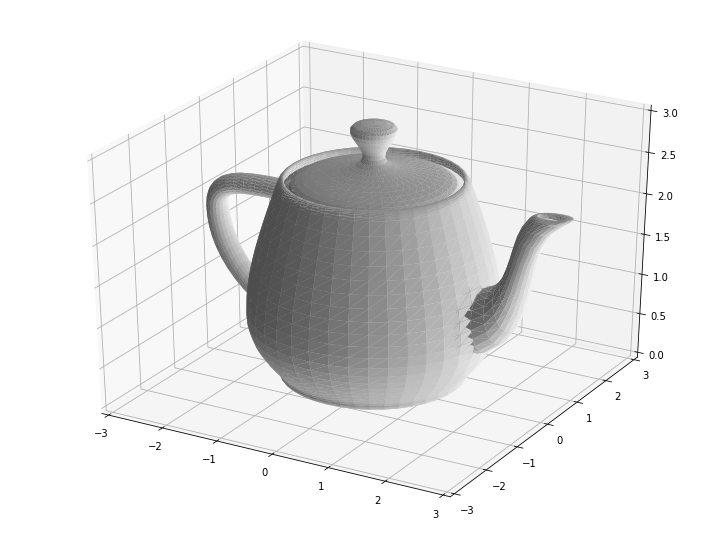 Beyond data scientist: 3d plots in Python with examples | by Yuchen Z ...