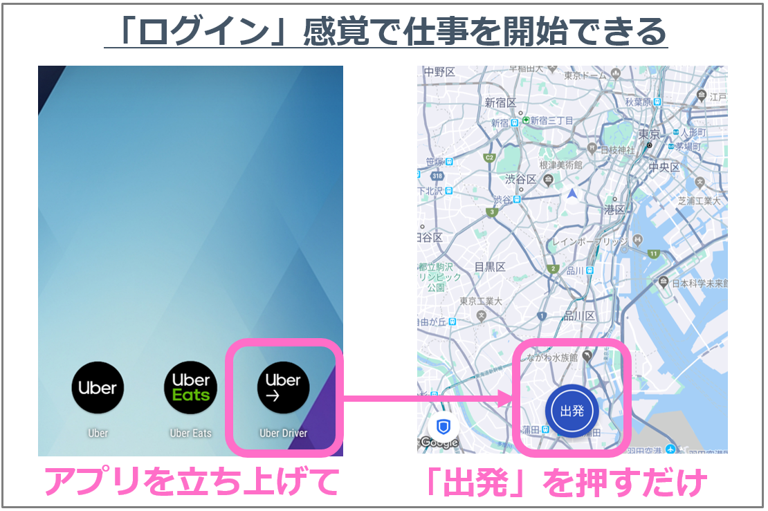 なぜUberEatsの配達員は自主的に働いてくれるのか？. UberEatsの配達員 