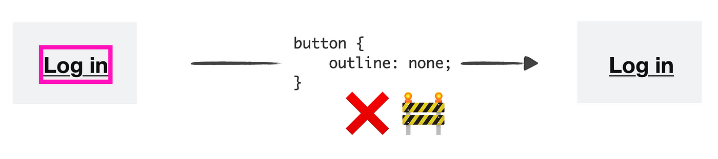 Shows code formula to display selected states on interactive online elements.