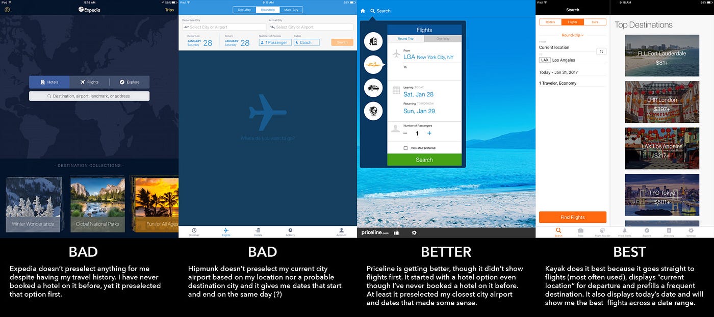 Anticipatory Design: The Secret of Magical User Experiences | by Miklos  Philips | UX Collective