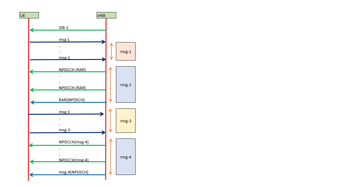 Rach Lte Nb Iot Time And Frequency Structure By Anurag Tiwari Medium