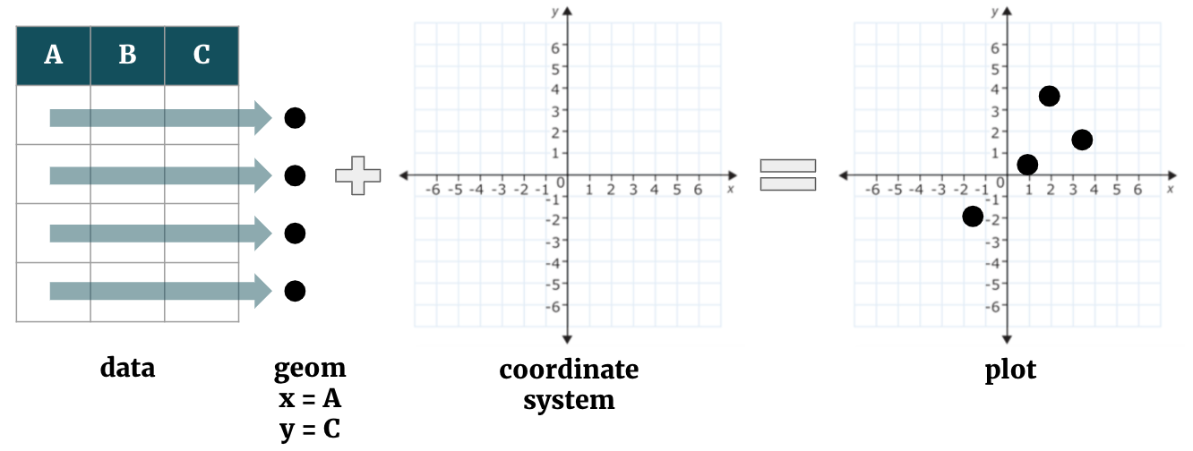 A quick introduction to ggplot2. How understanding the grammar of… | by ...