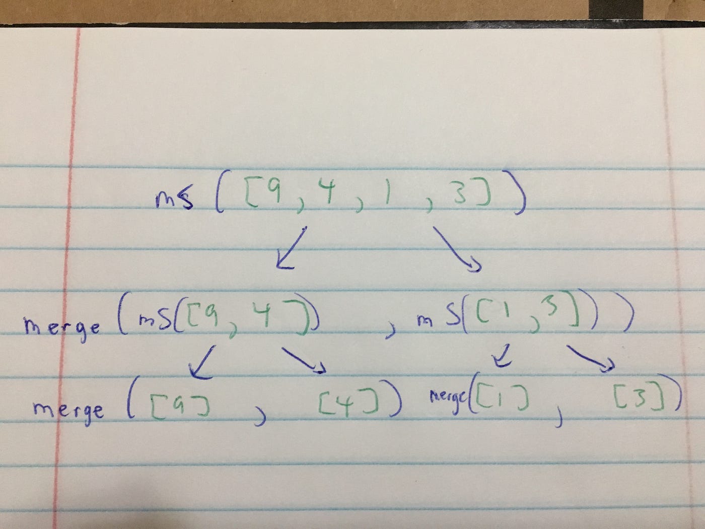 Algorithms: Using Merge Sort. I am continuing the algorithm… | by ...