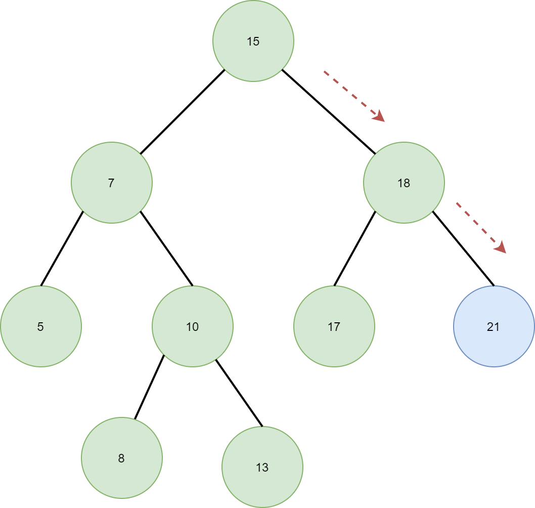 Demystifying Trees in Data Structures — Part 1 | by karthik Rajkumar ...