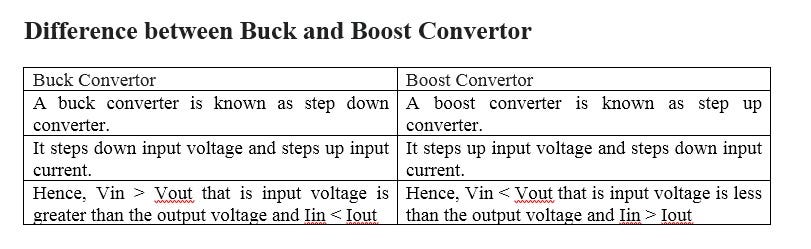 Boost Converter. It is a simple converter that is used… | by Aditya Kekre |  Medium